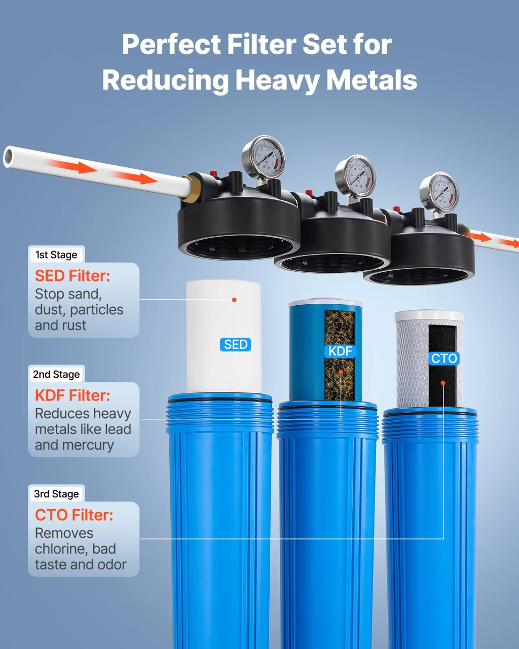 Filter Functionality Detail